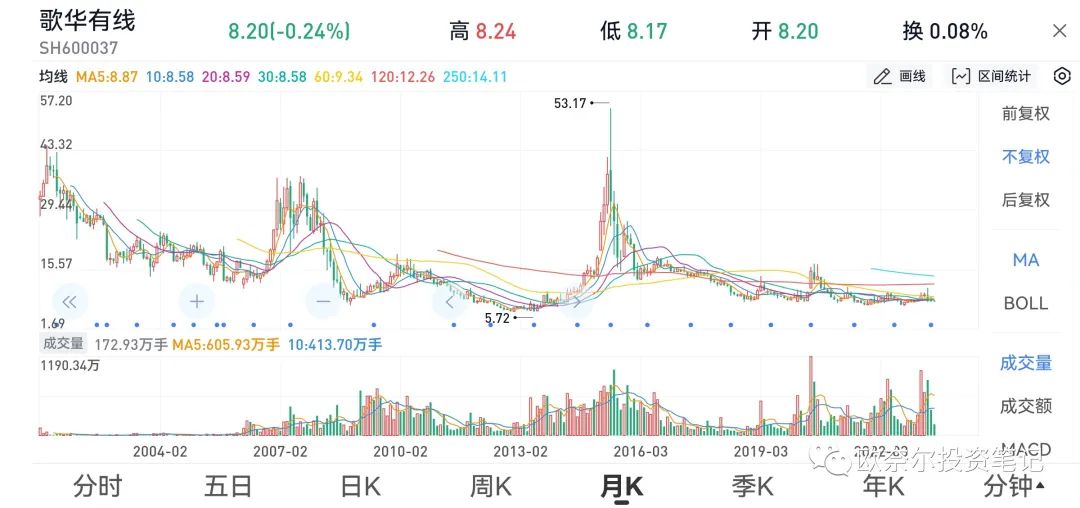 2024年06月26日 歌华有线股票