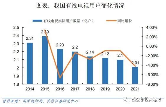 2024年06月26日 歌华有线股票