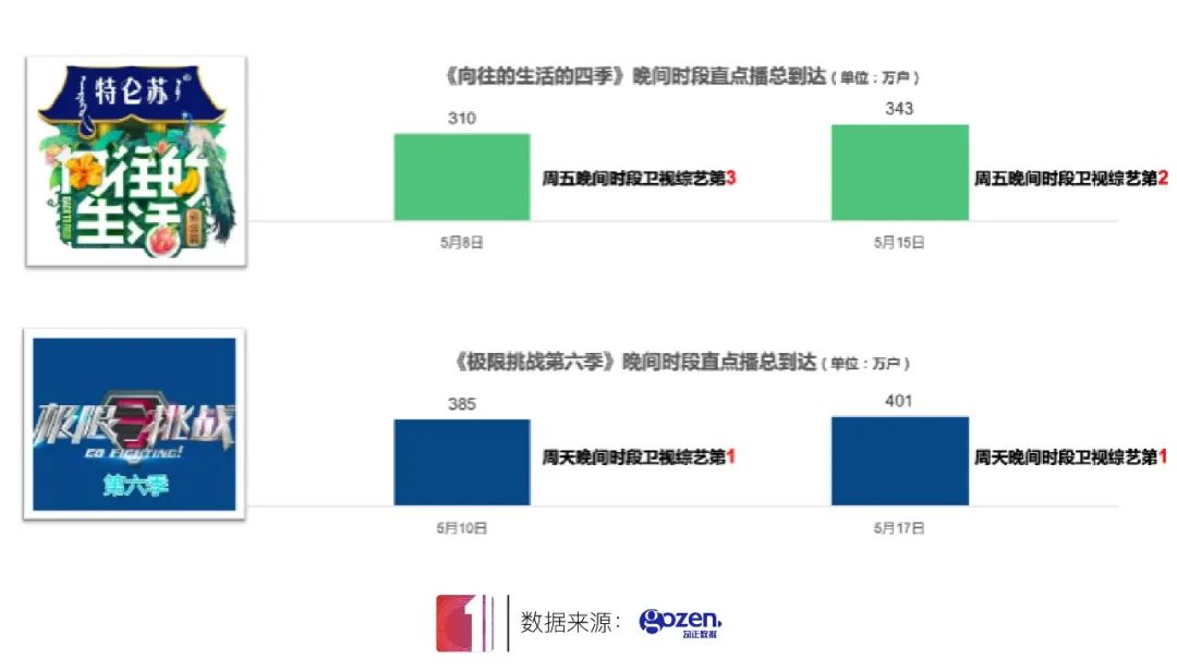 王牌4还珠网络播出时间_山西公共频道王牌斗地主播出时间_王牌对王牌第八季播出时间