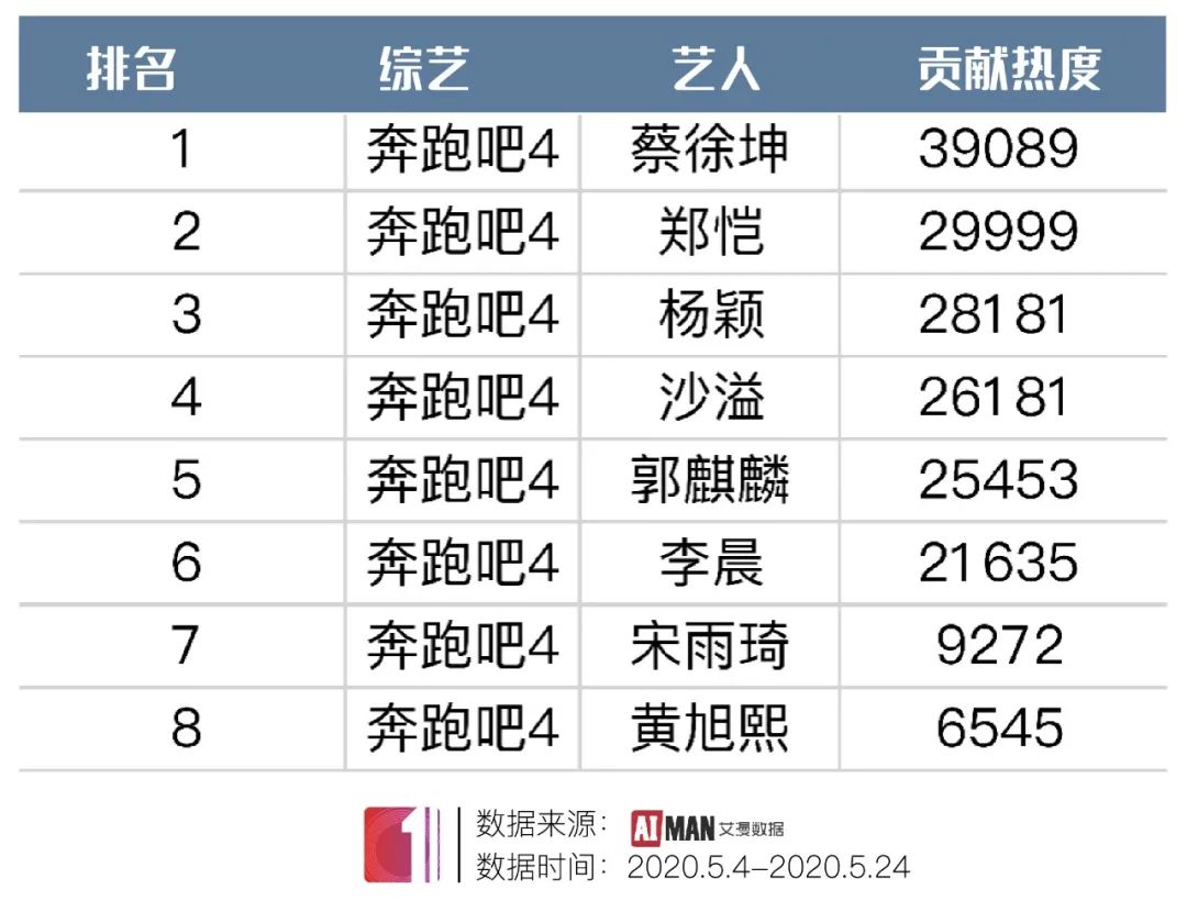 王牌对王牌第八季播出时间_王牌4还珠网络播出时间_山西公共频道王牌斗地主播出时间