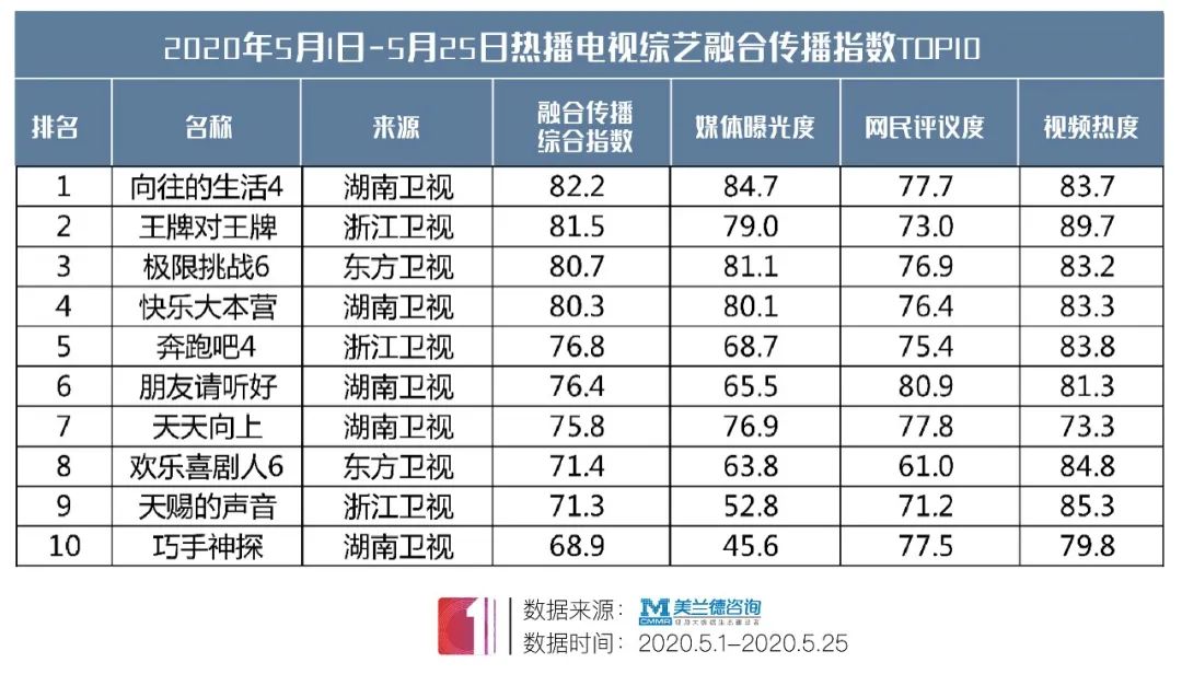 山西公共频道王牌斗地主播出时间_王牌对王牌第八季播出时间_王牌4还珠网络播出时间