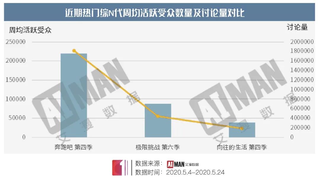 王牌对王牌第八季播出时间_王牌4还珠网络播出时间_山西公共频道王牌斗地主播出时间