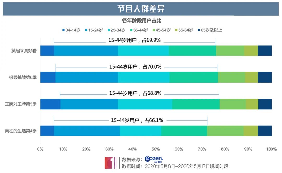 山西公共频道王牌斗地主播出时间_王牌对王牌第八季播出时间_王牌4还珠网络播出时间