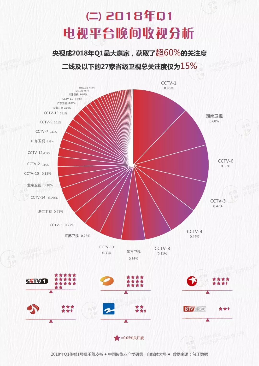 数据报告：2018年Q1平台篇：0爆款，各平台路在何方？