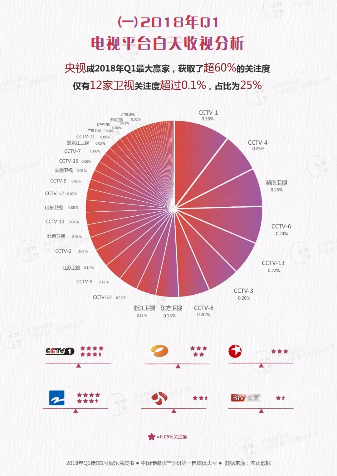 数据报告：2018年Q1平台篇：0爆款，各平台路在何方？