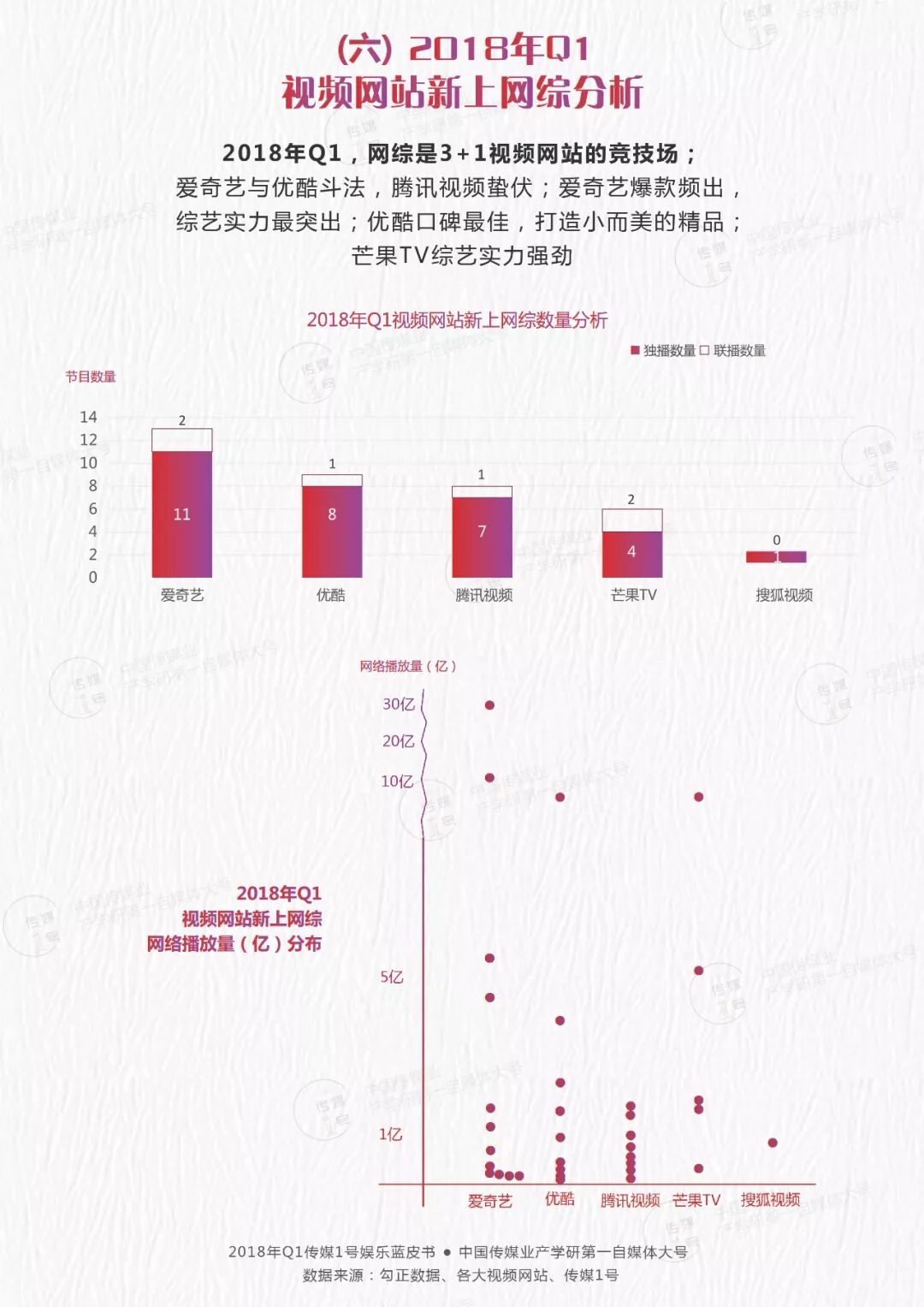 数据报告：2018年Q1平台篇：0爆款，各平台路在何方？