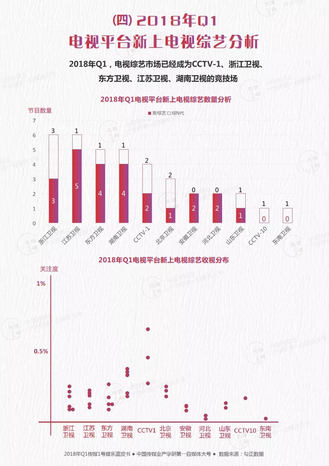 数据报告：2018年Q1平台篇：0爆款，各平台路在何方？