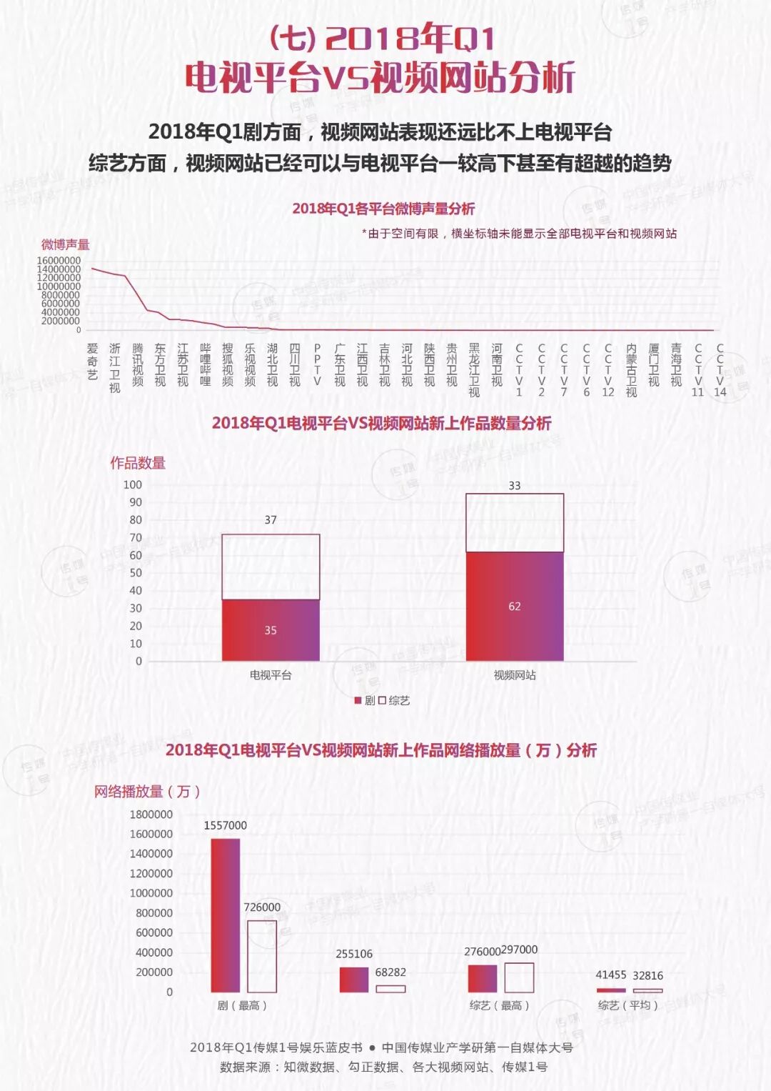 数据报告：2018年Q1平台篇：0爆款，各平台路在何方？