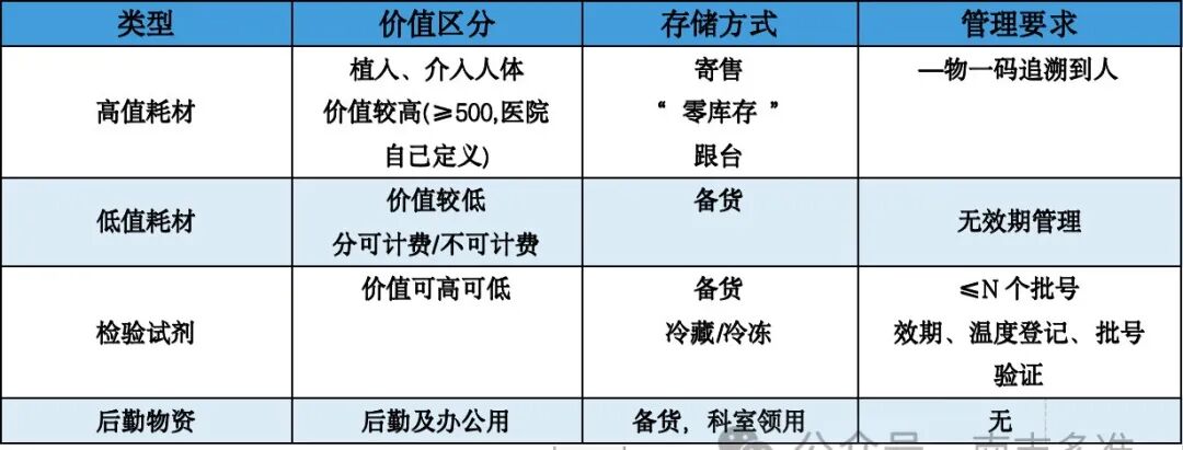 眼科耗材怎么分类南吉研究｜眼科耗材之人工晶体行业研究报告_https://www.jmylbn.com_新闻资讯_第5张