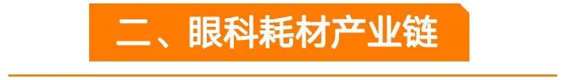 眼科耗材怎么分类南吉研究｜眼科耗材之人工晶体行业研究报告_https://www.jmylbn.com_新闻资讯_第7张