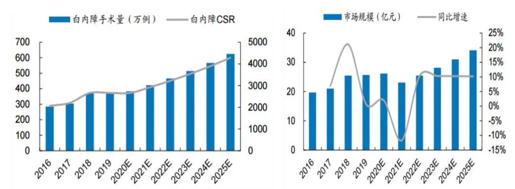 眼科耗材怎么分类南吉研究｜眼科耗材之人工晶体行业研究报告_https://www.jmylbn.com_新闻资讯_第12张