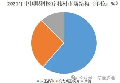 眼科耗材怎么分类南吉研究｜眼科耗材之人工晶体行业研究报告_https://www.jmylbn.com_新闻资讯_第10张