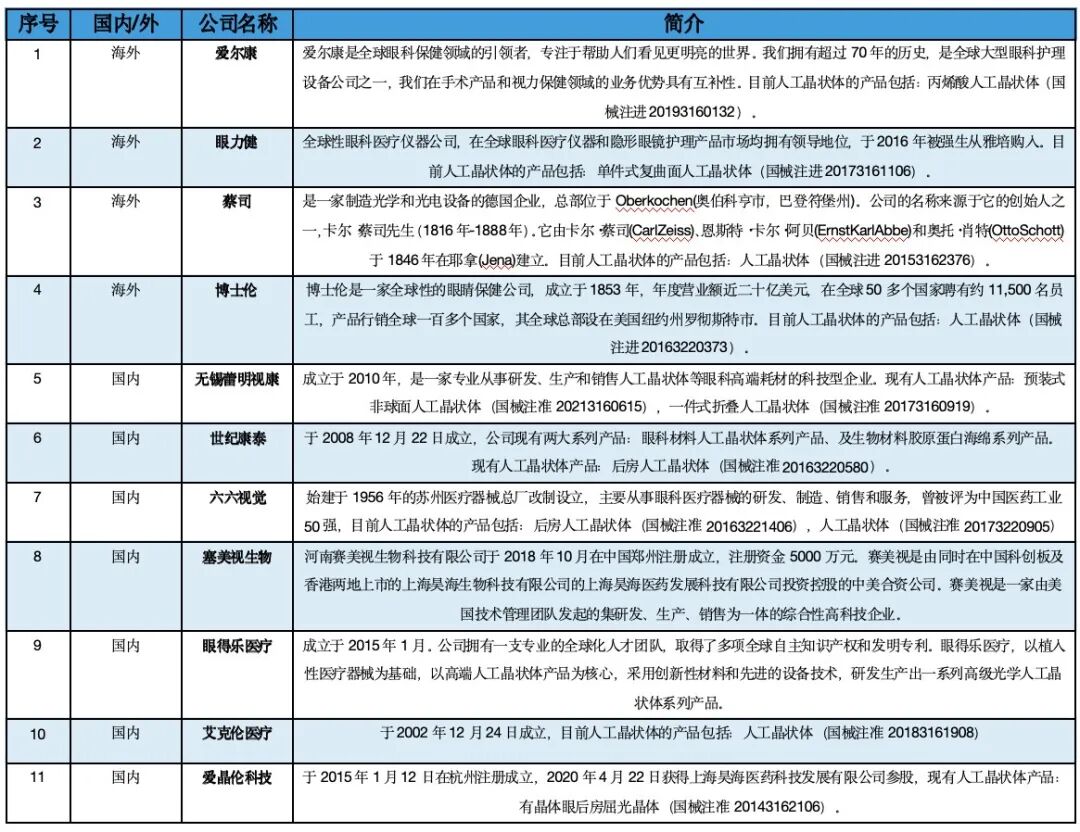 眼科耗材怎么分类南吉研究｜眼科耗材之人工晶体行业研究报告_https://www.jmylbn.com_新闻资讯_第26张