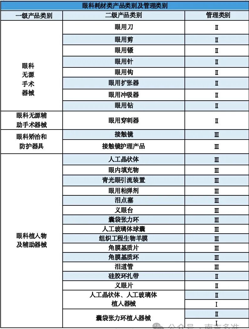 眼科耗材怎么分类南吉研究｜眼科耗材之人工晶体行业研究报告_https://www.jmylbn.com_新闻资讯_第8张