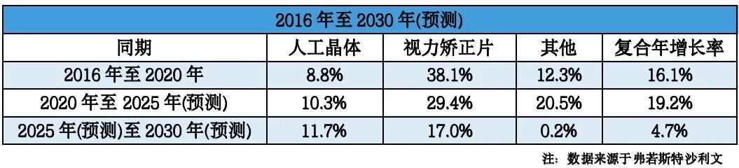 眼科耗材怎么分类南吉研究｜眼科耗材之人工晶体行业研究报告_https://www.jmylbn.com_新闻资讯_第9张