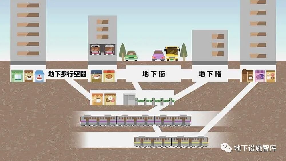 大規(guī)模地下空間如何應對洪澇災害——大阪的對策的圖2