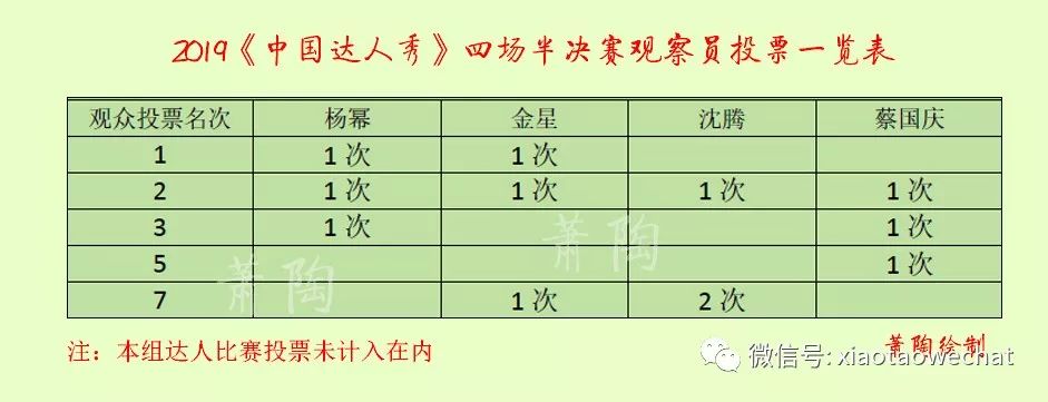 中国达人秀达人盛典_中国达人秀金星_中国达人秀第五季达人盛典