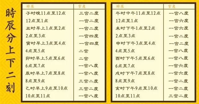 一看就懂：八字命宫看出你的一生财富和命运（八字真人在线算命）(图6)
