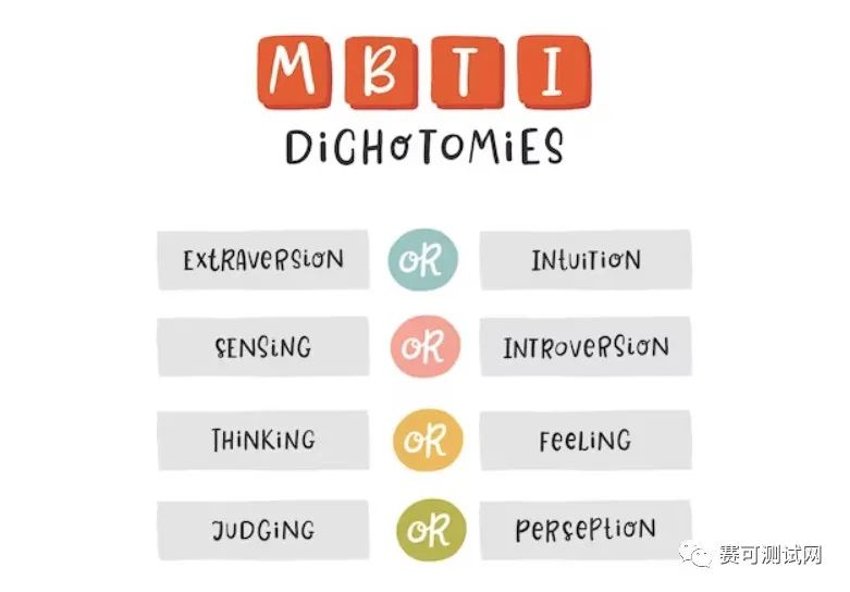MBTI Personality Classification Standard