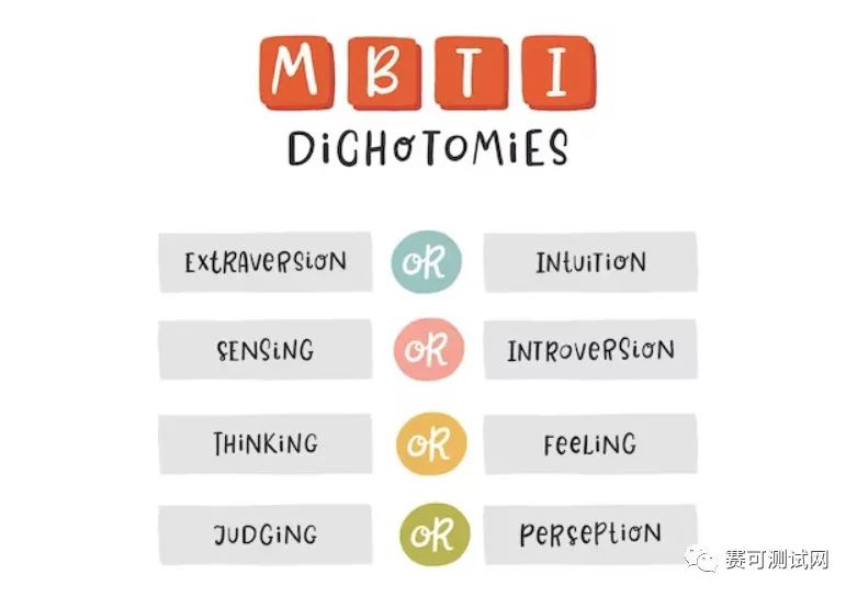 MBTI 性格分類基準