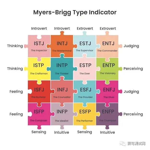 关于MBTI测试的一切看这一篇就够了！什么是MBTI性格测试？Myers-Briggs人格类型指标详解（附16型人格免费测试与解读）