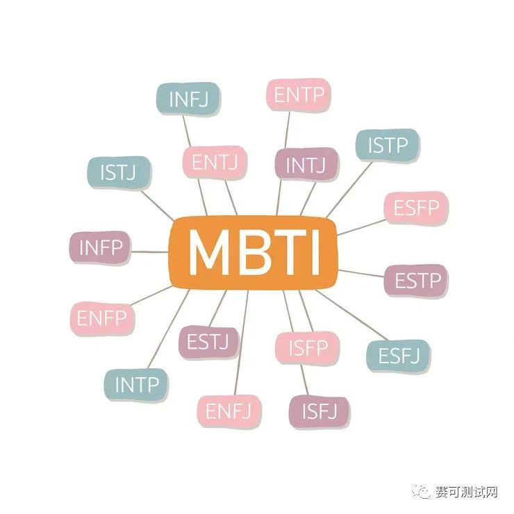 MBTI测试的形成和发展过程