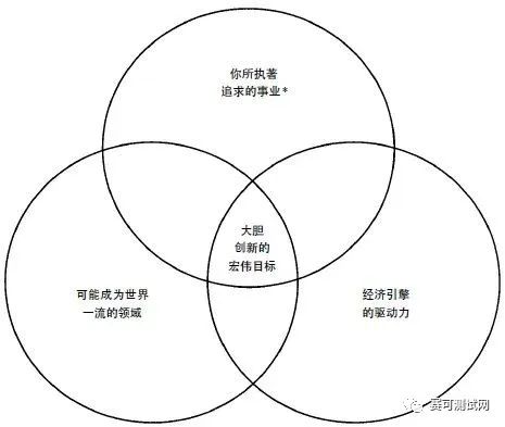 什么是三环理论
