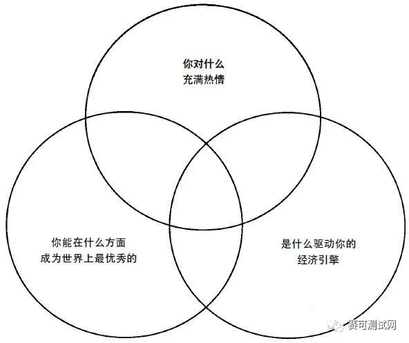 如何使用三环理论