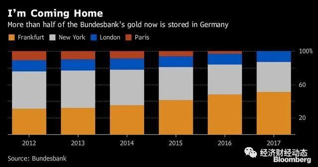澳大利亚的黄金储备或正出借给中印,外媒热猜中国储存了3万吨黄金