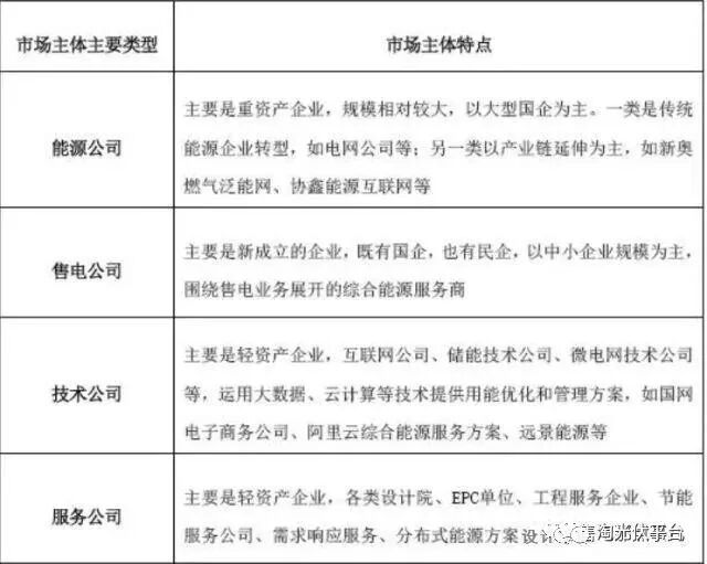 综合能源服务的市场潜力分析