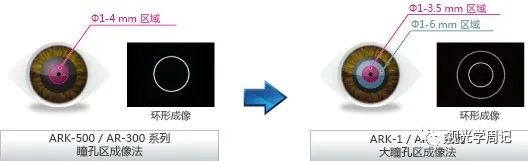 曲率系数定义_曲率系数保留几位小数_曲率系数