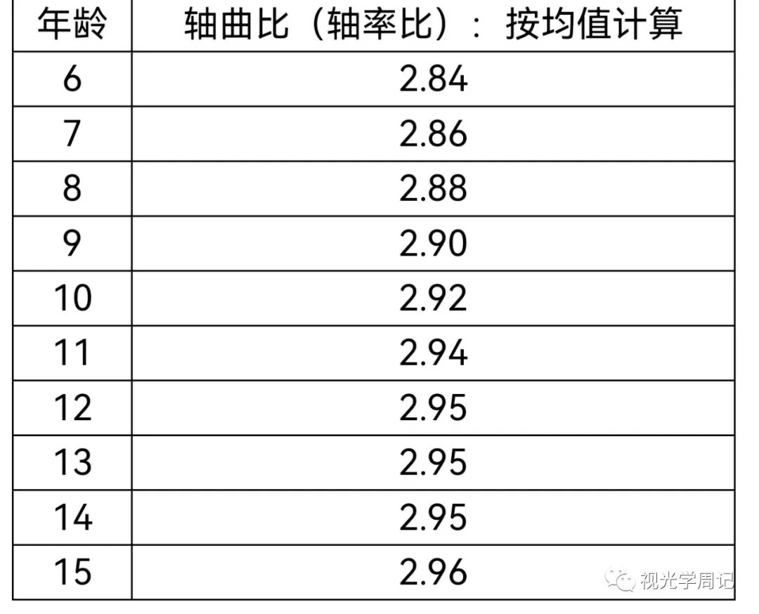 曲率系数保留几位小数_曲率系数_曲率系数定义
