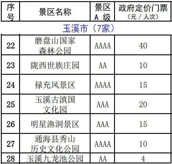 雲南137家A級景區門票價格公布！來雲南旅遊還有這些優惠 旅遊 第7張