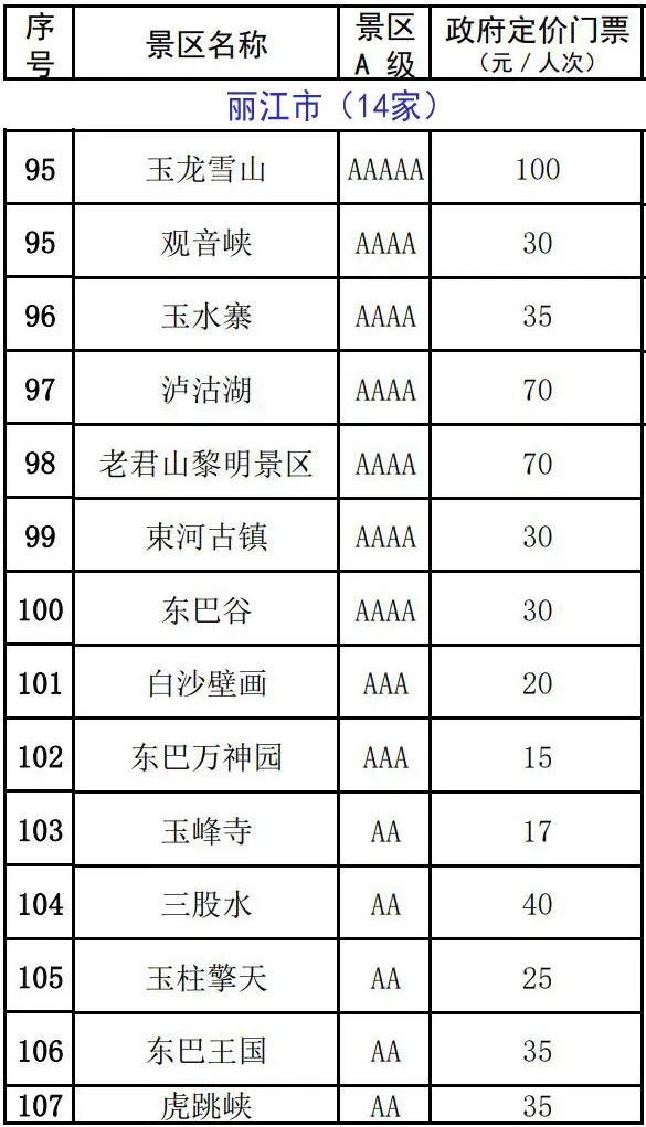 雲南137家A級景區門票價格公布！來雲南旅遊還有這些優惠 旅遊 第16張