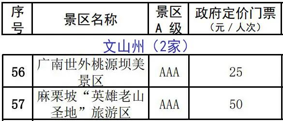 雲南137家A級景區門票價格公布！來雲南旅遊還有這些優惠 旅遊 第11張