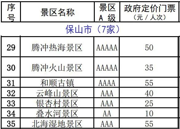 雲南137家A級景區門票價格公布！來雲南旅遊還有這些優惠 旅遊 第8張