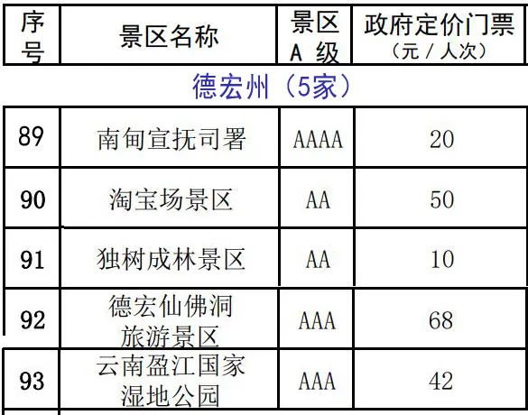 雲南137家A級景區門票價格公布！來雲南旅遊還有這些優惠 旅遊 第15張