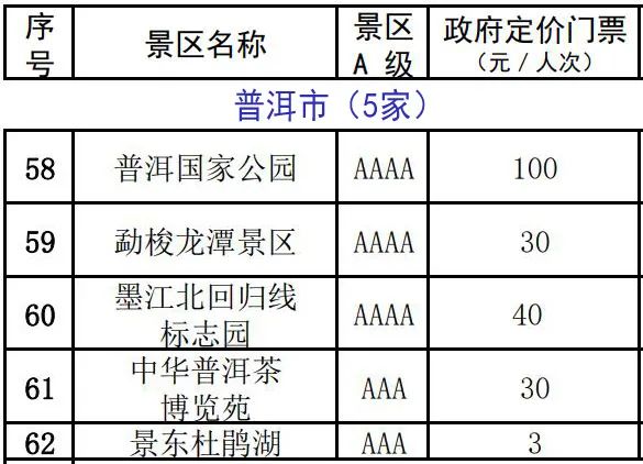 雲南137家A級景區門票價格公布！來雲南旅遊還有這些優惠 旅遊 第12張