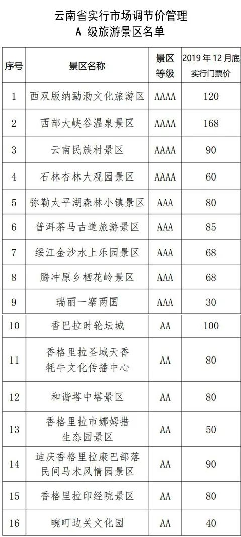 雲南137家A級景區門票價格公布！來雲南旅遊還有這些優惠 旅遊 第19張