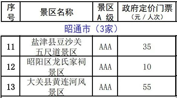 雲南137家A級景區門票價格公布！來雲南旅遊還有這些優惠 旅遊 第5張