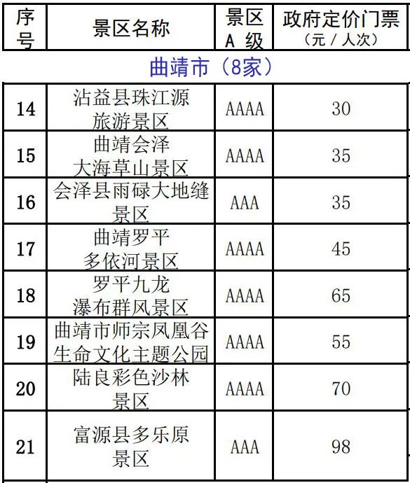 雲南137家A級景區門票價格公布！來雲南旅遊還有這些優惠 旅遊 第6張