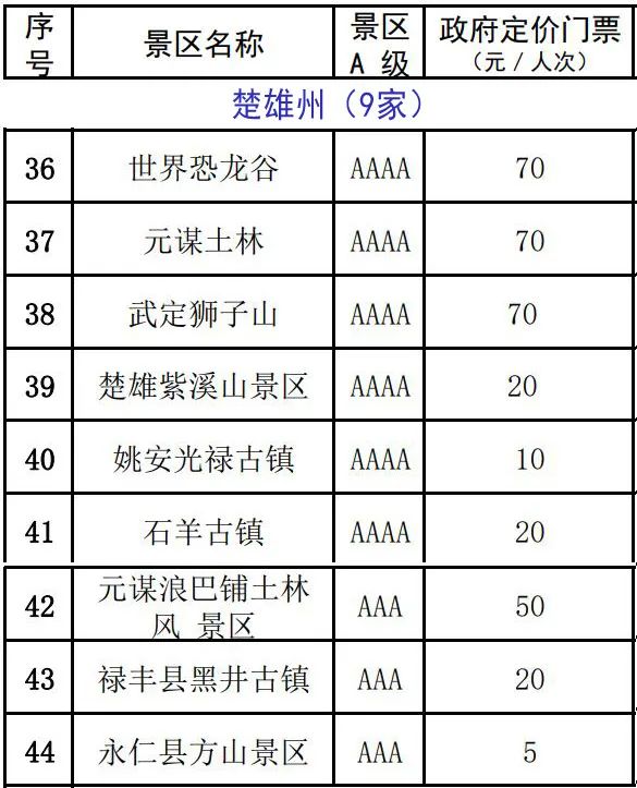 雲南137家A級景區門票價格公布！來雲南旅遊還有這些優惠 旅遊 第9張