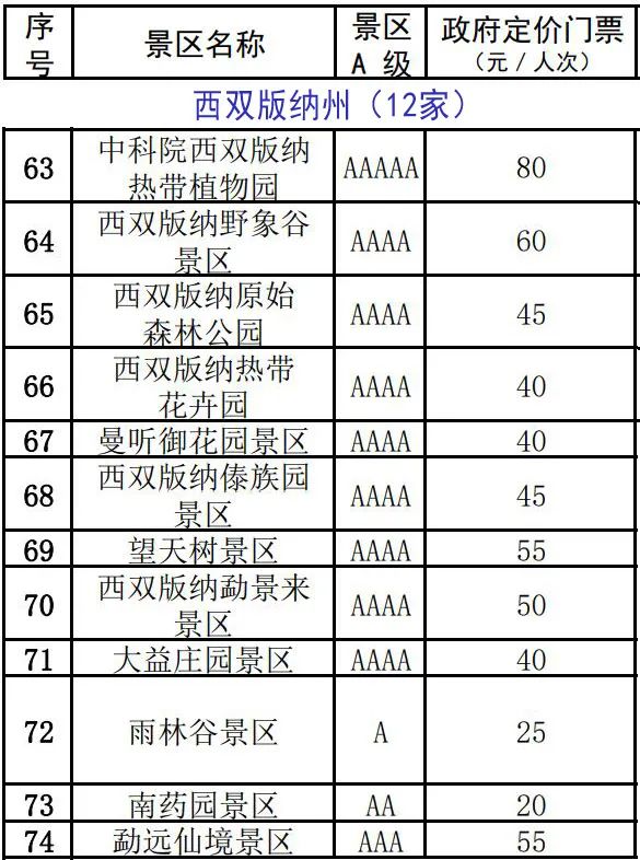 雲南137家A級景區門票價格公布！來雲南旅遊還有這些優惠 旅遊 第13張