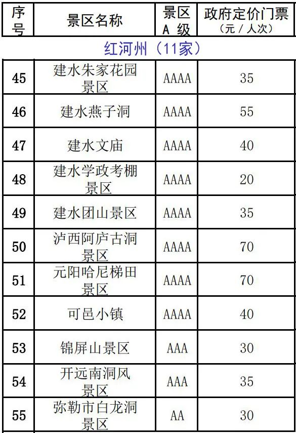 雲南137家A級景區門票價格公布！來雲南旅遊還有這些優惠 旅遊 第10張