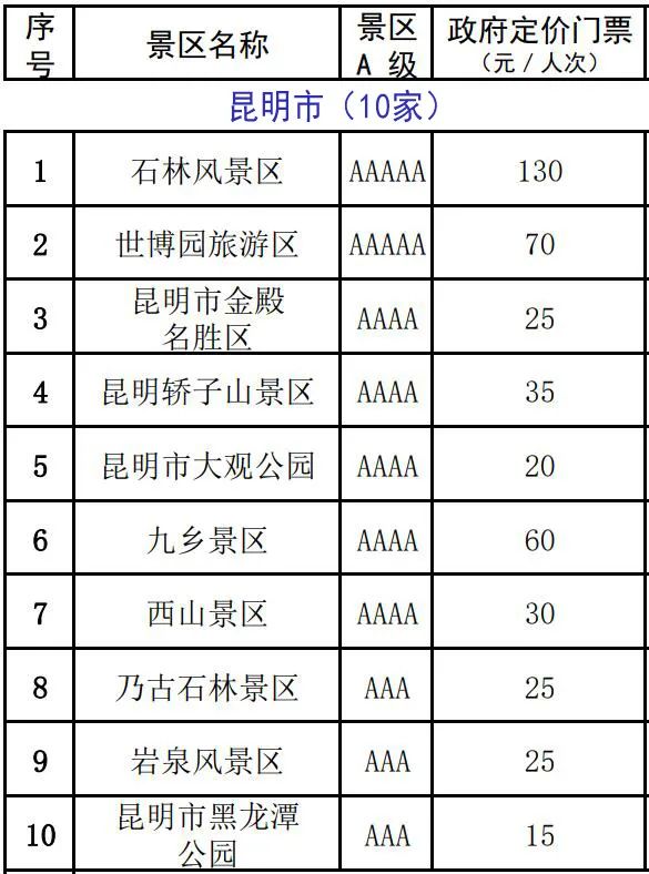 雲南137家A級景區門票價格公布！來雲南旅遊還有這些優惠 旅遊 第4張