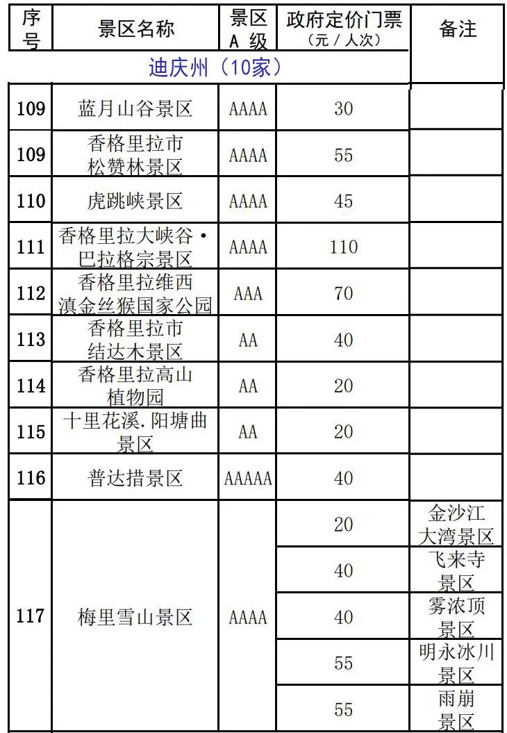 雲南137家A級景區門票價格公布！來雲南旅遊還有這些優惠 旅遊 第17張