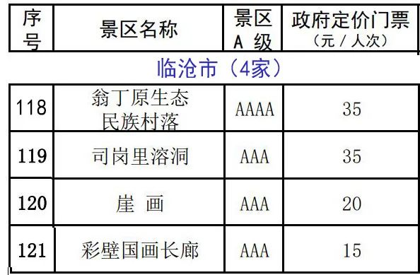 雲南137家A級景區門票價格公布！來雲南旅遊還有這些優惠 旅遊 第18張