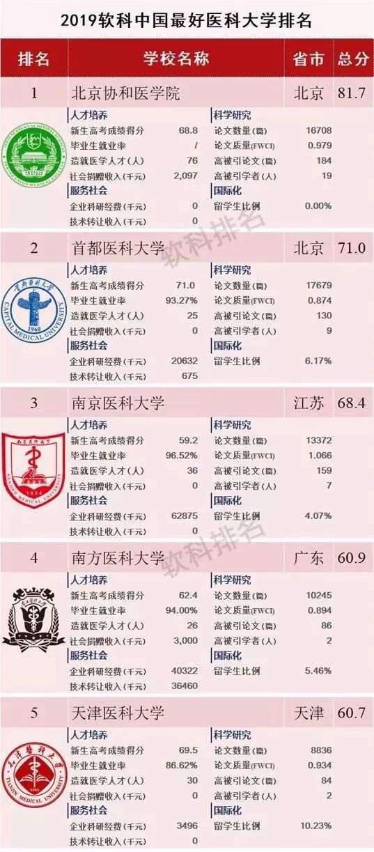 武漢公辦專科排名_機(jī)電高等專科公辦云南_云南專科學(xué)校排名前十公辦