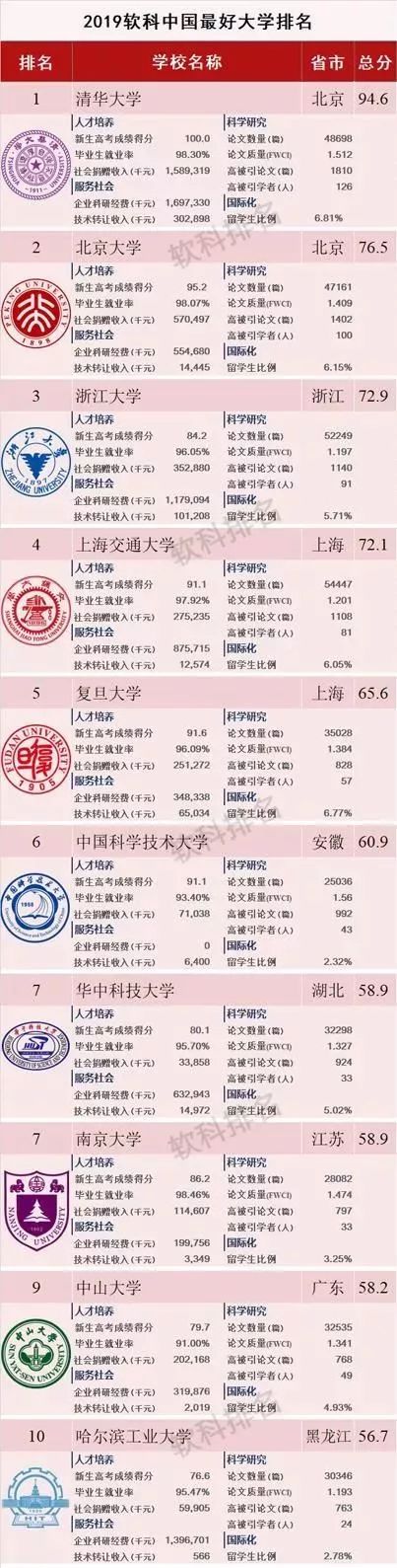 武汉公办专科排名_机电高等专科公办云南_云南专科学校排名前十公办