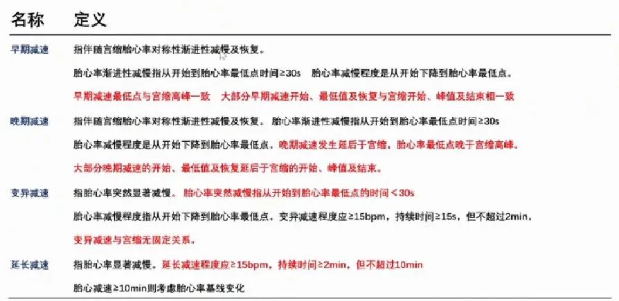 胎监cst是什么【温故知新】熟悉电子胎心监护判读要点，正确掌握胎监图纸解读六步法_https://www.jmylbn.com_新闻资讯_第7张